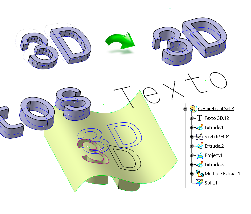 macro catia v5 textos 3d